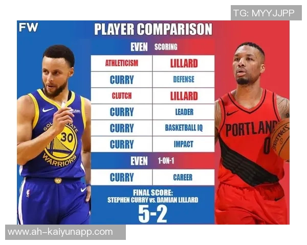 夸梅直言布朗尼不应模仿库里和利拉德的超远三分风格